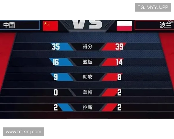中国男篮与波兰队对阵名单分析及球员表现预测